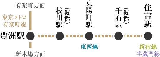 東京メトロ有楽町線延伸（豊洲〜住吉間）計画