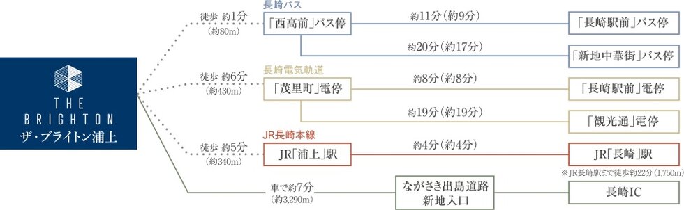 駅徒歩5分で始まる、アクティブな都市生活と時短で得られるゆとりある時間