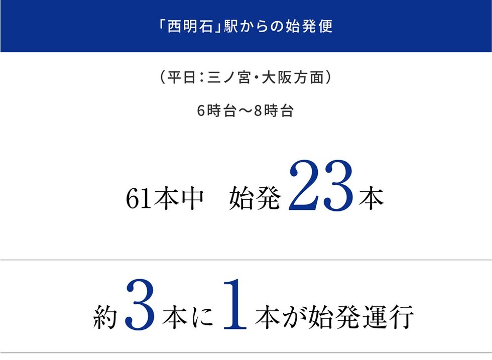 「西明石」駅から、始発という朝のアドバンテージ。
座って始まる、ゆとりの一日。