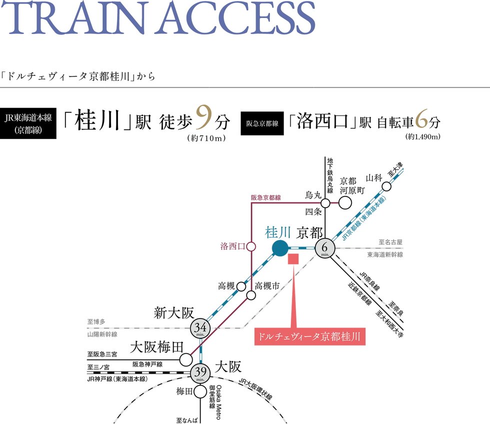 DIRECT ACCESS
京都主要部へ、大阪へ、JR・阪急の2wayで直通。