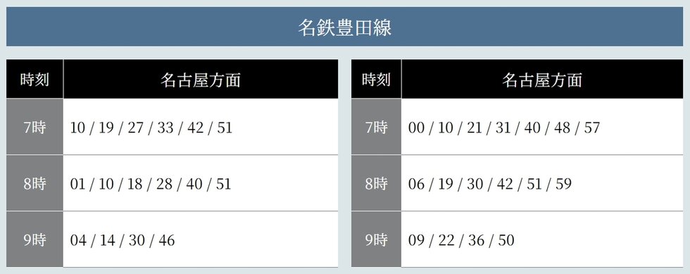 平日 朝の通勤時間帯「浄水」駅 時刻表（平日7・8・9時台）