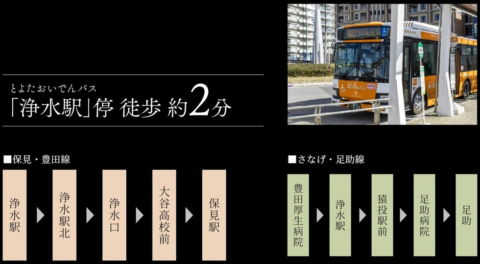 BUS ACCESS
駅前から、もう一歩先へ。広がるバスアクセス。