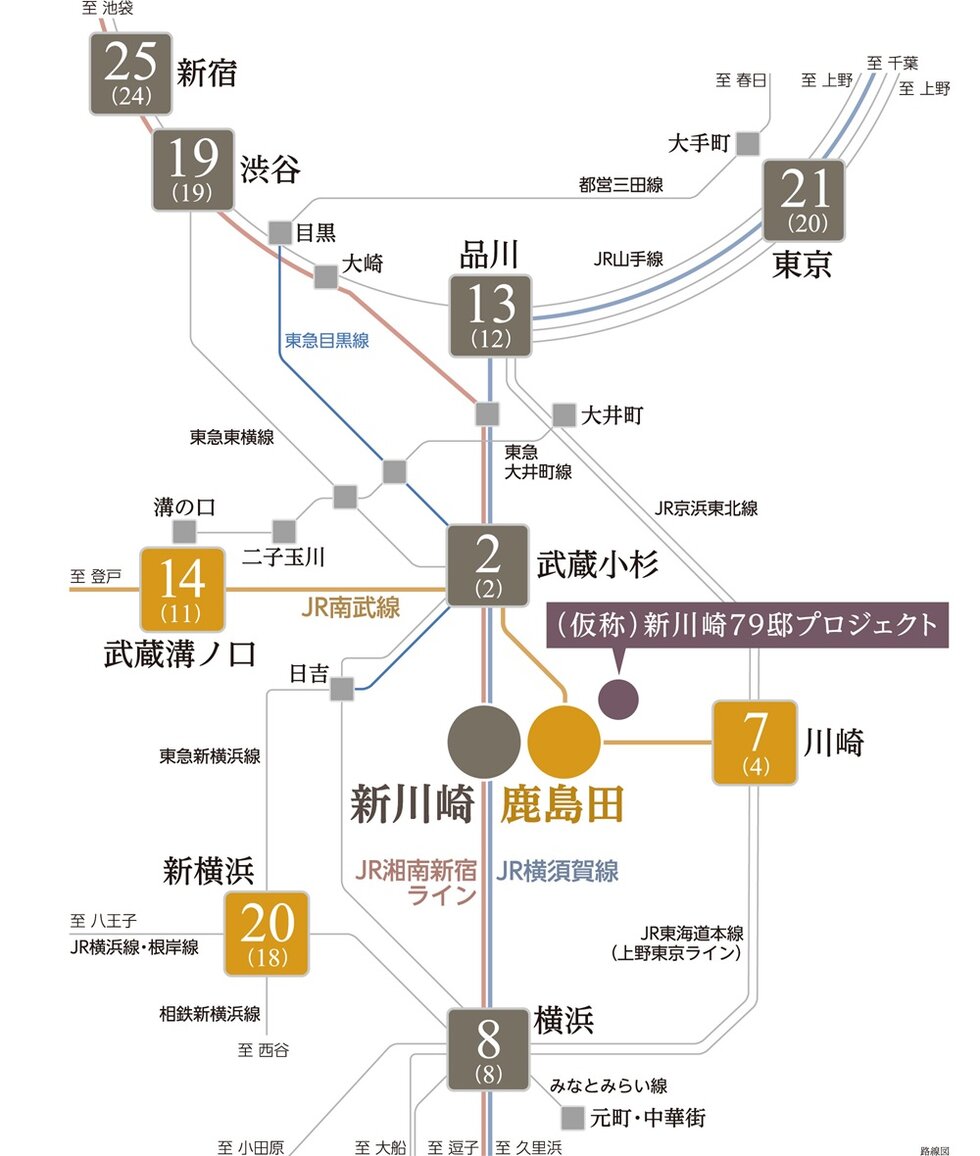 2駅3路線利用可能。
ビジネスの街もショッピングの街も30分圏に。