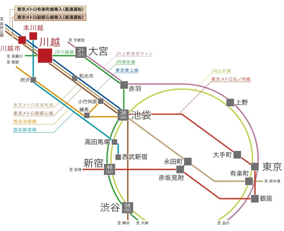 2路線利用で都心へダイレクトにつながる。