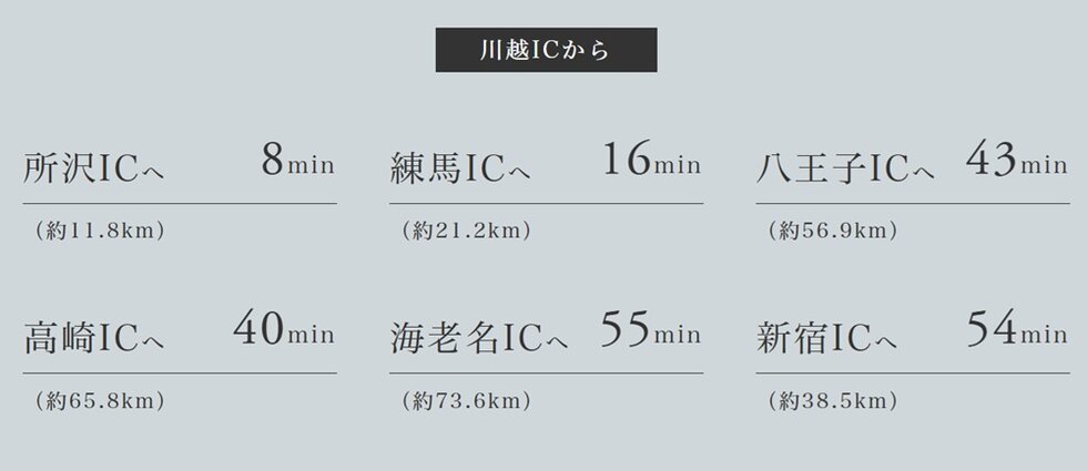 最寄りのICから高速道路で多方面へアクセス。
