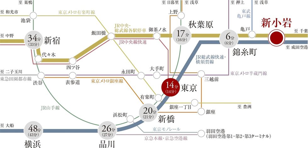 「東京」駅まで直通14分の
パワーアクセスがもたらす、時間のゆとり
