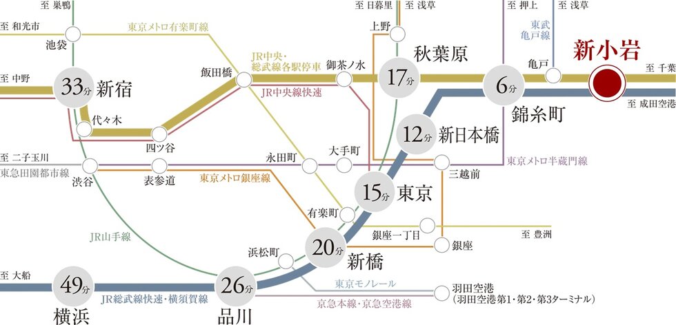 「東京」駅まで直通13～15分 時間にゆとりをもたらす、快適アクセス