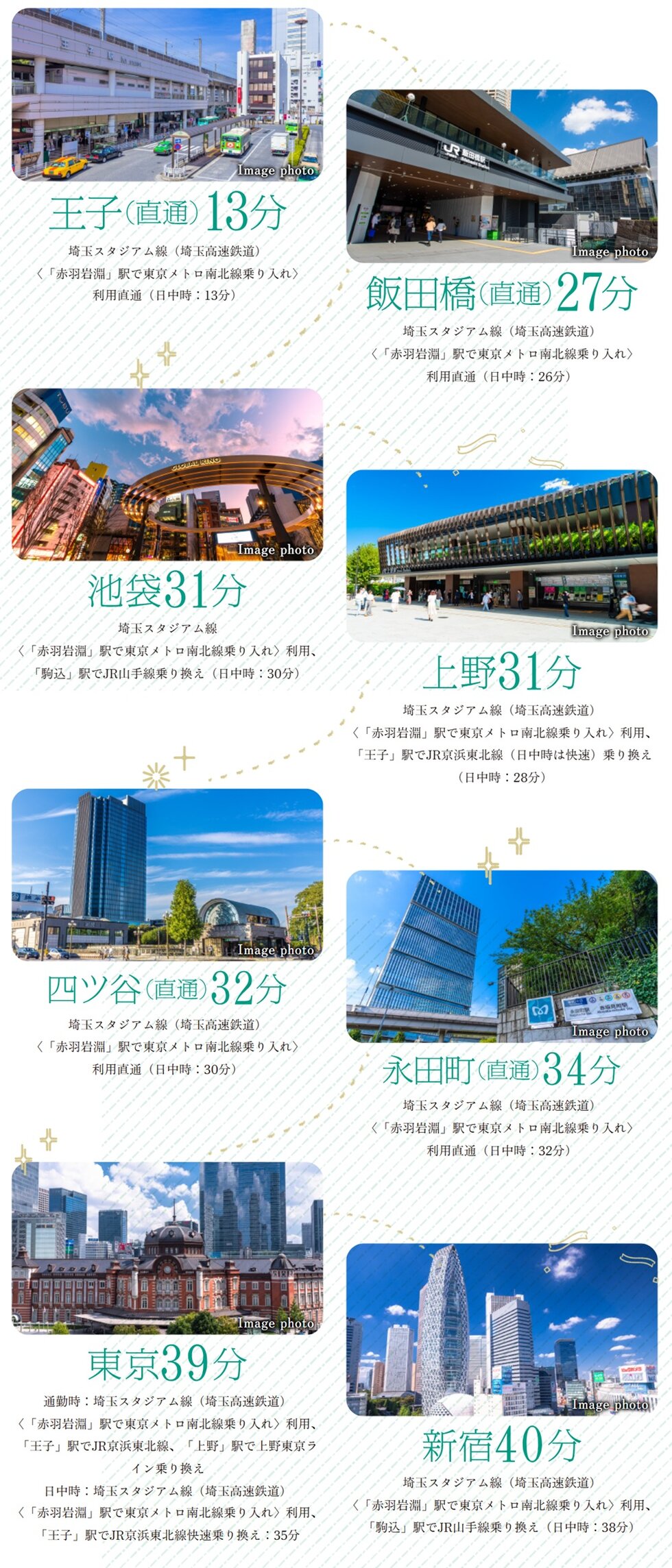 埼玉スタジアム線（埼玉高速鉄道）「南鳩ヶ谷」駅より