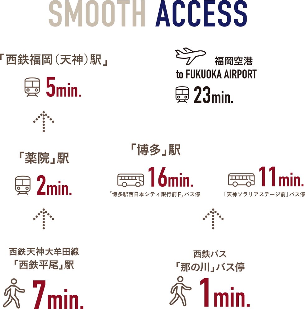 SMOOTH ACCESS