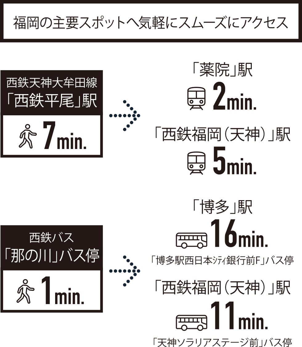福岡の主要スポットへ気軽にスムーズにアクセス