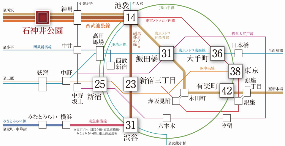 東京メトロ有楽町線・副都心線との相互直通運転。