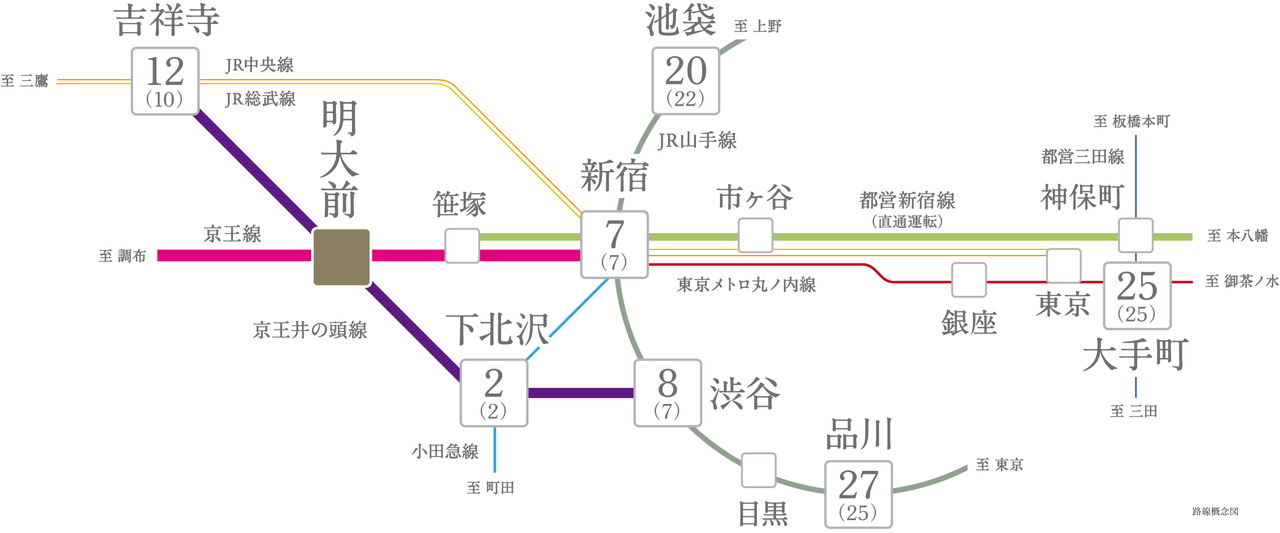 2路線が交差するハブステーションから、各都市へスマートアクセス。