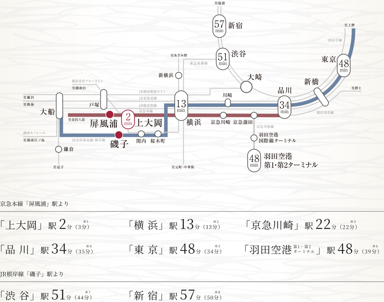 横浜へ、都心へ、軽快な機動力を手中に。