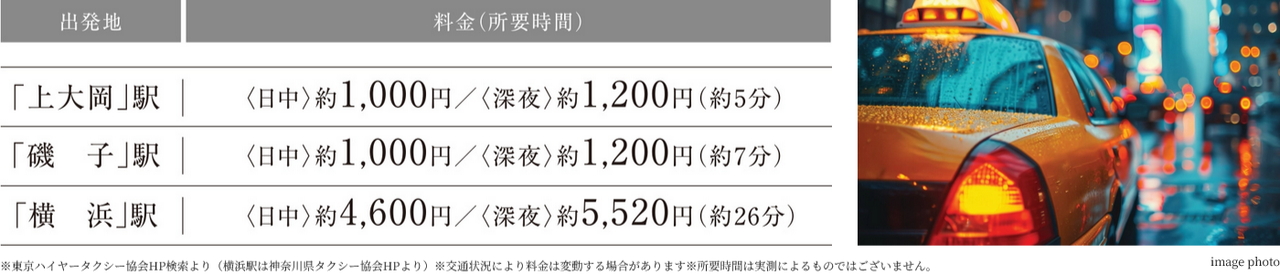 タクシーアクセスが躍動する日常をますます軽快に。