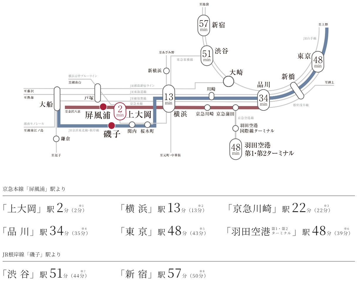 横浜へ、都心へ、軽快な機動力を手中に。