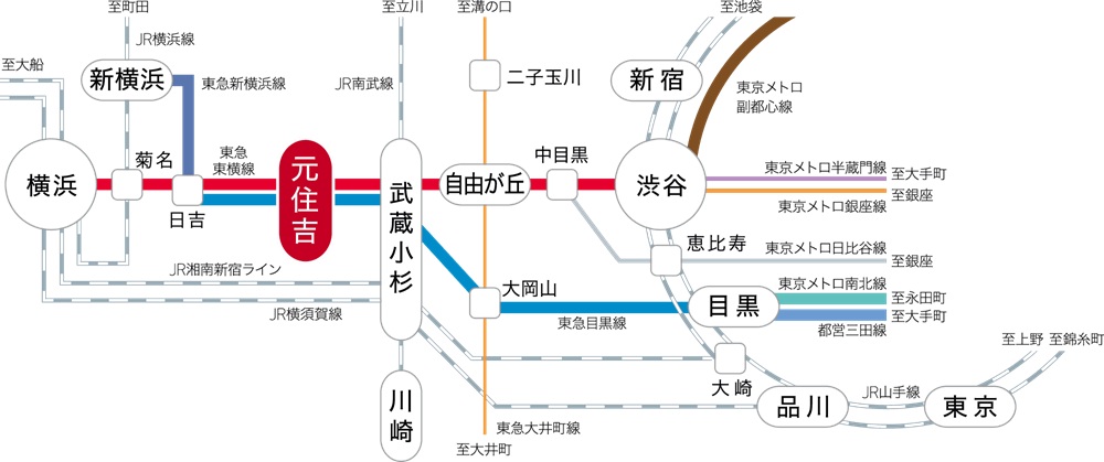都心の主要エリアへ、複数路線による直結アプローチ。