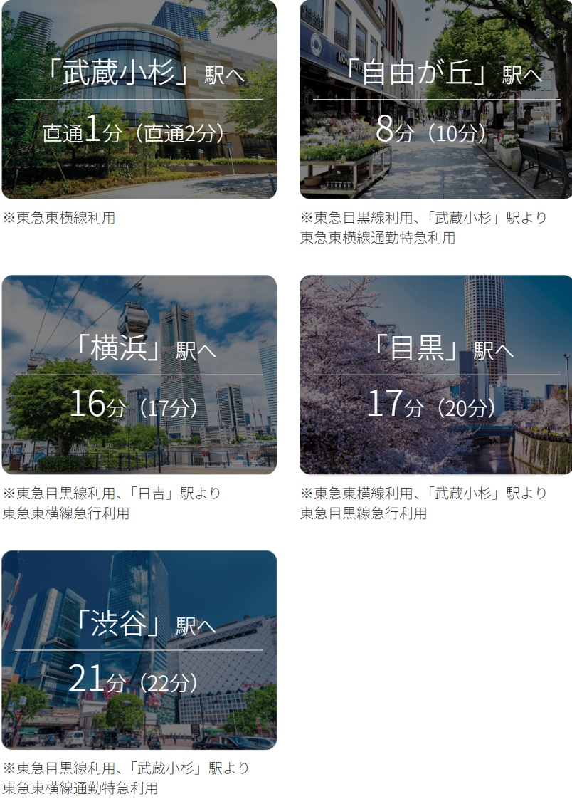 東急東横線・東急目黒「元住吉」駅より