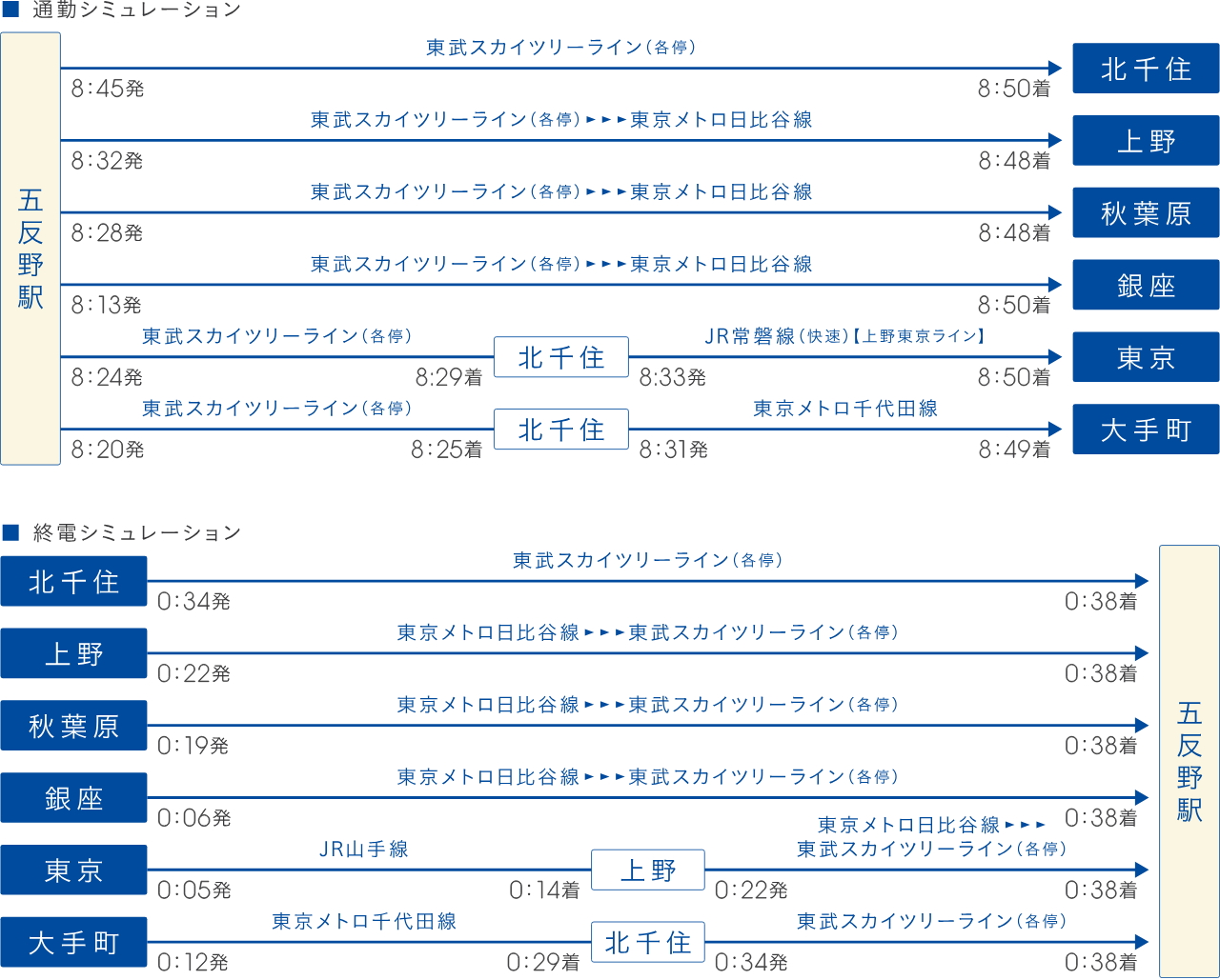 朝も夜も軽やかに行き来できるゆとりあるアクセス環境