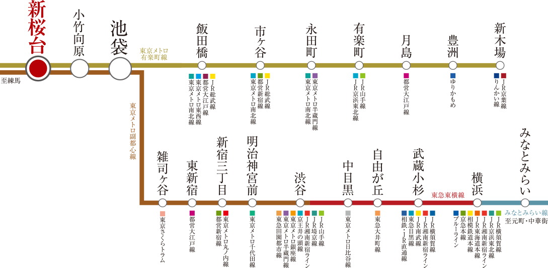 新桜台
SHIN-SAKURADAI