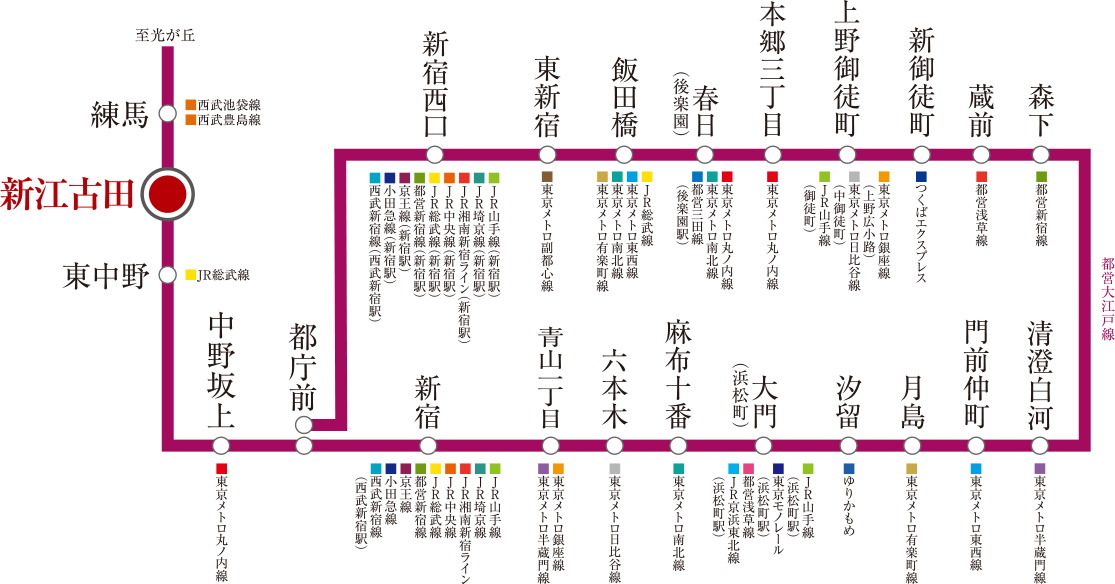 新江古田
SHIN-EGOTA