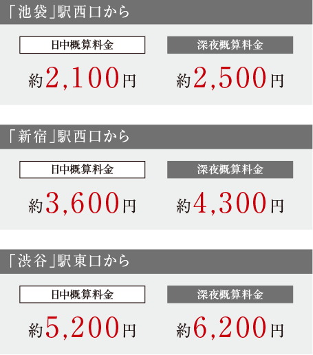 深夜の帰宅や、荷物の多い日には
タクシーの利用も便利に。