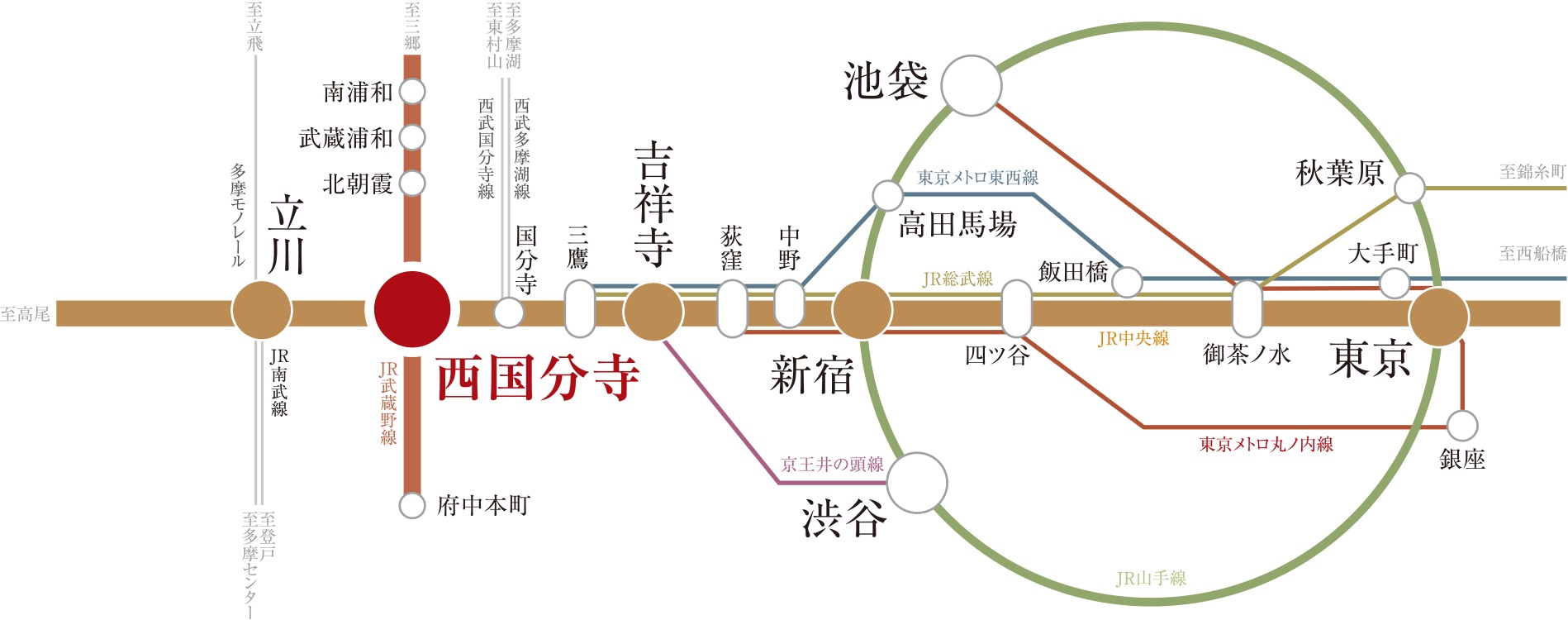 JR中央線・JR武蔵野線「西国分寺」駅徒歩8分。