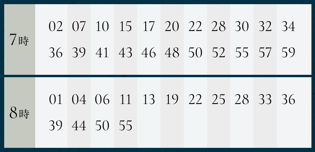 JR中央線「西国分寺」駅〜東京方面へ
平日7時台22本 8時台15本