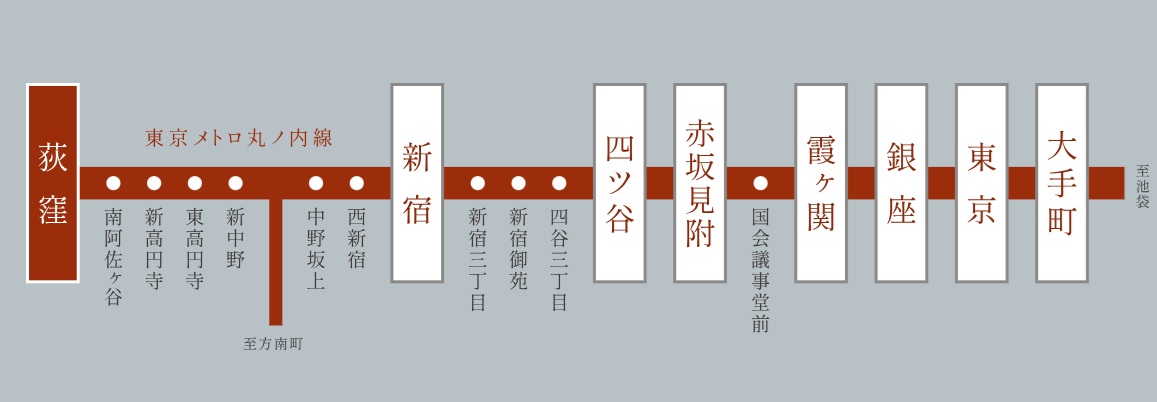 「大手町」「銀座」直通の東京メトロ丸ノ内線。