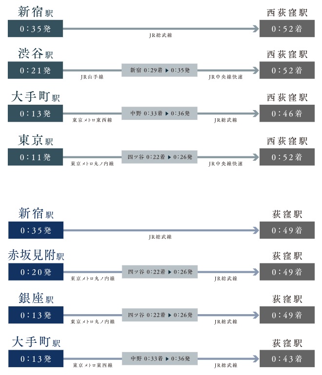 深夜0時過ぎでも「荻窪」「西荻窪」へ終電利用可。