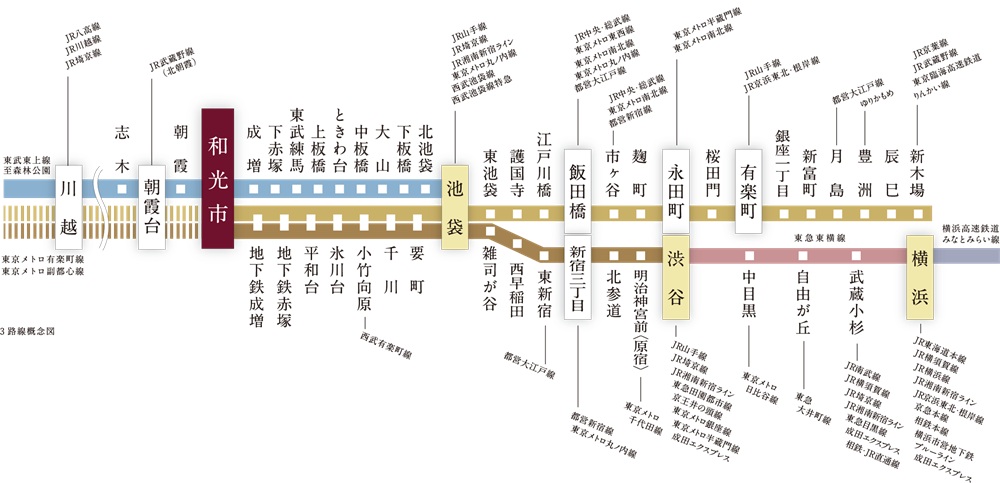 「和光市」駅に発着する3路線のポテンシャル