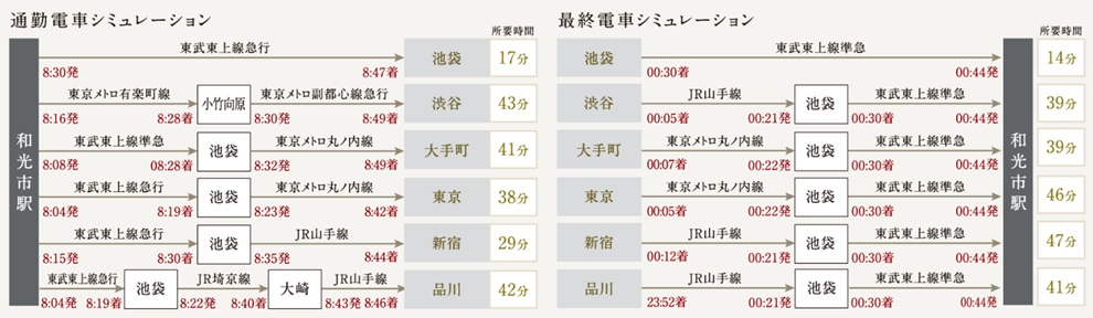 通勤・最終電車シミュレーション