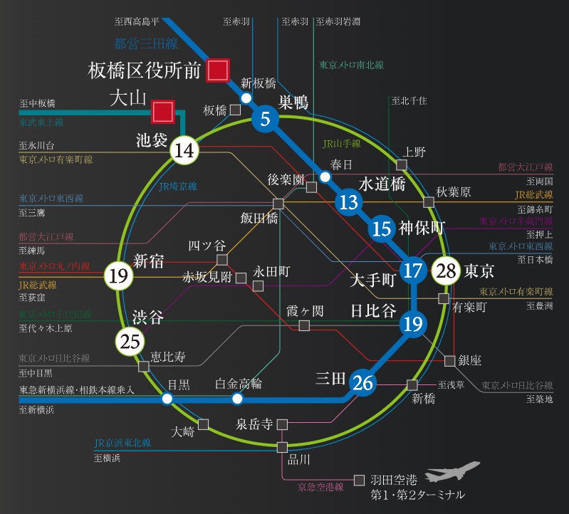 路線図