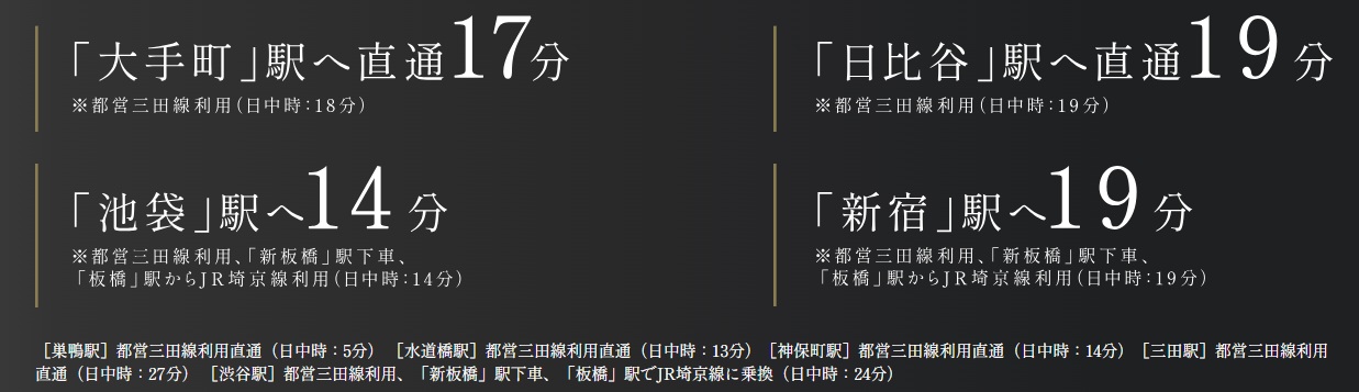 都営三田線「板橋区役所前」駅より