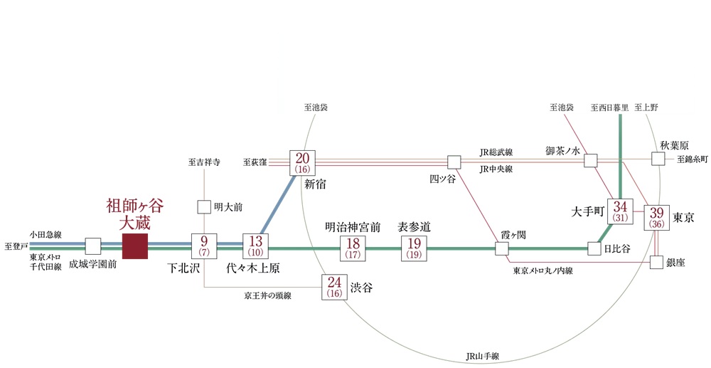都心への通勤が快適、
レジャーにも便利な好アクセス。