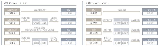 池袋へ直通1駅、快適なアクセスが暮らしを支えます。
