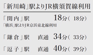 レジャースポットやリゾート地へもダイレクトに。