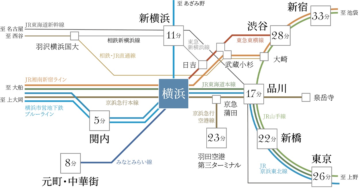 TRAIN
軽快な日々を叶える、6社計9路線※1の電車アクセス。