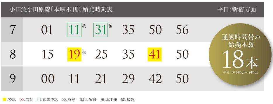 始発利用で朝はゆっくり座って通勤。