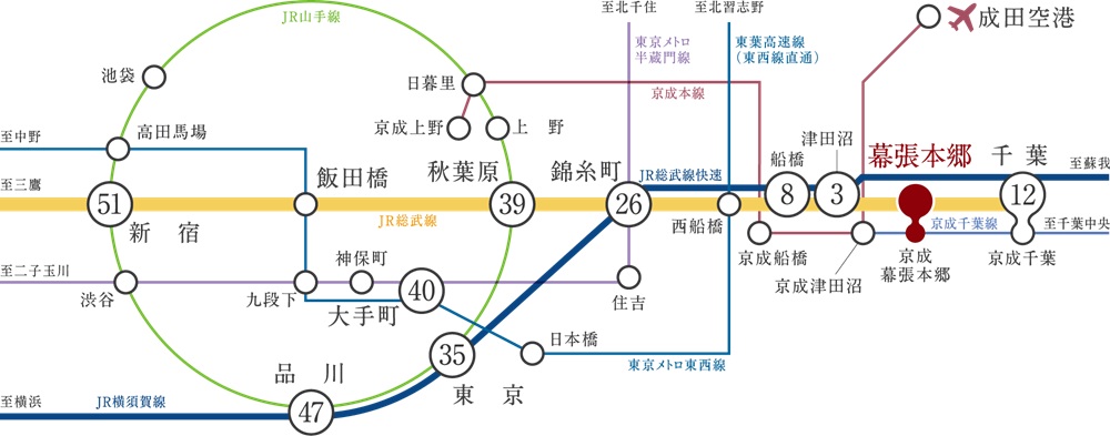 都心へ、レジャーへ、足取りを軽くする2駅2路線アクセス