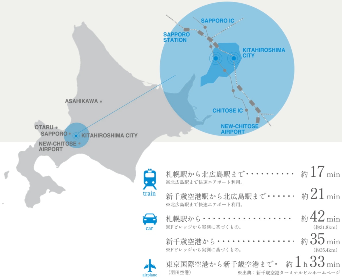 都心へ、空港へ。
道内外からのアクセスも快適。