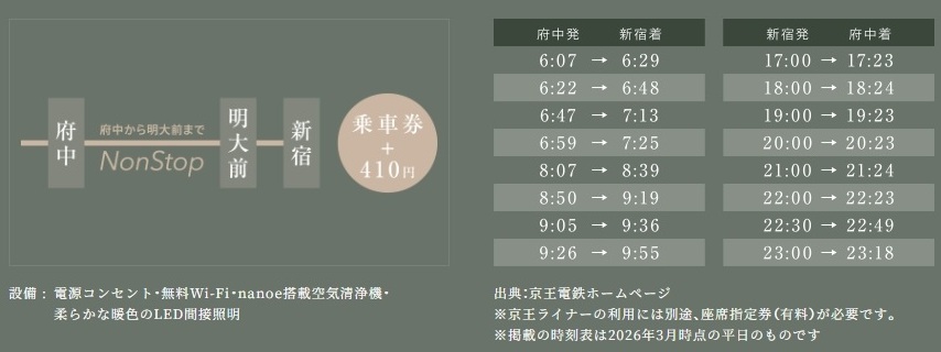 新宿へ座って2駅の京王ライナーを利用可能。