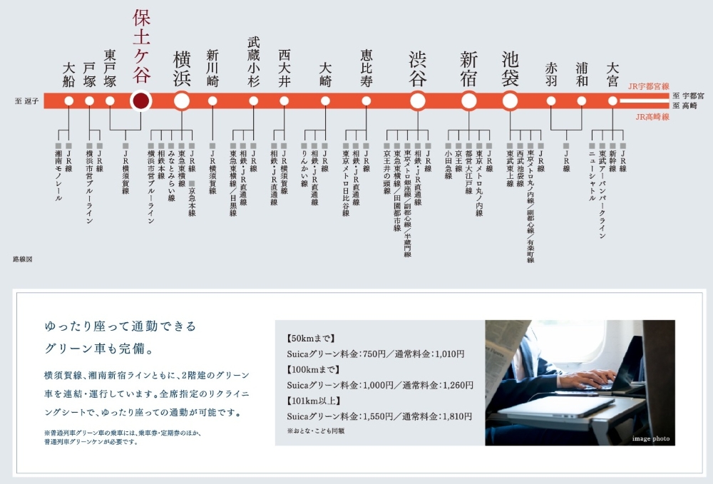 SHONAN SHINJUKU Line