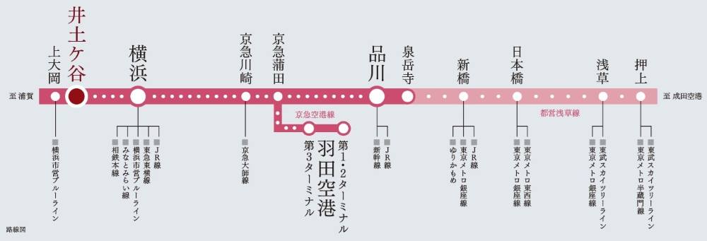 KEIKYU Line