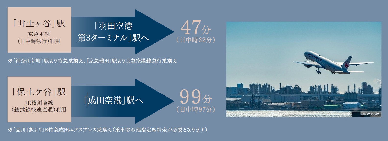 羽田空港・成田空港へ直通の快適アクセス。