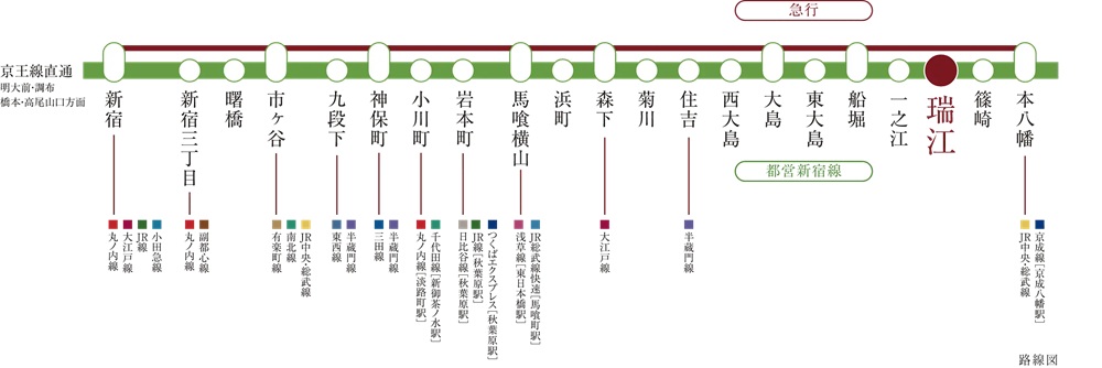 約22路線※へ乗り換え可能な縦横無尽のマルチアクセス
