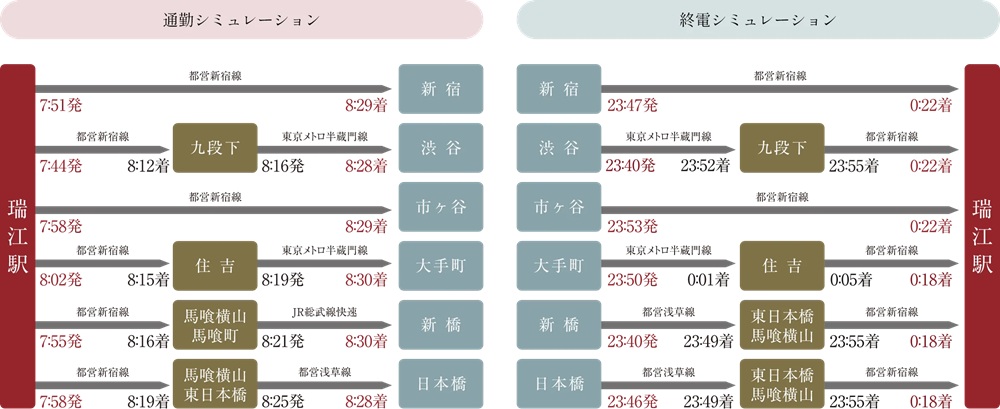 朝はゆっくり、帰宅も安心の通勤・終電シミュレーション