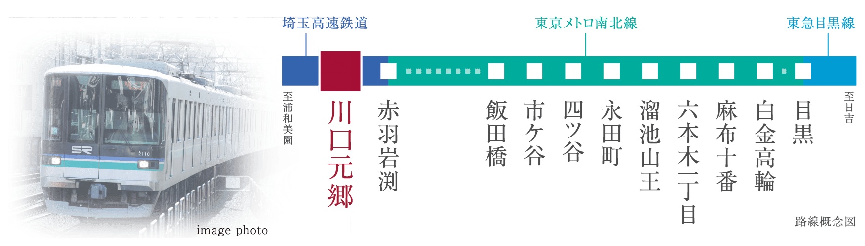 「川口元郷」駅の利用で、2駅2路線が利用可能に。