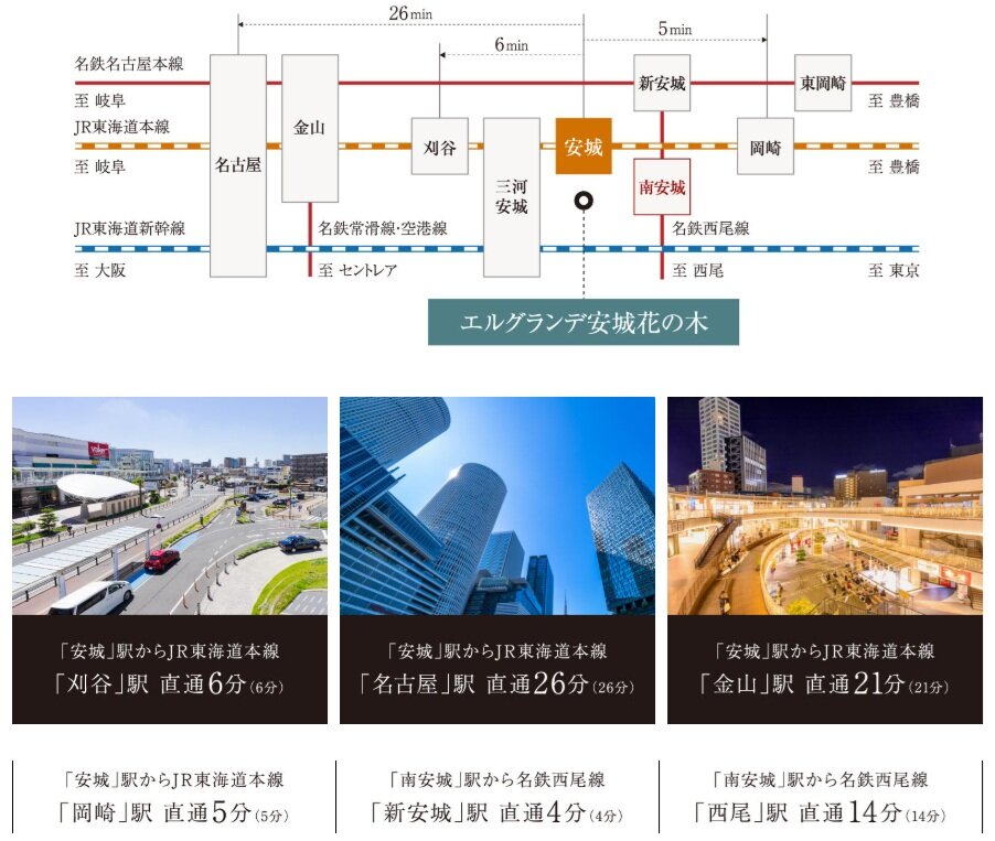 新快速・快速も利用可能。主要駅へダイレクトにつながる。