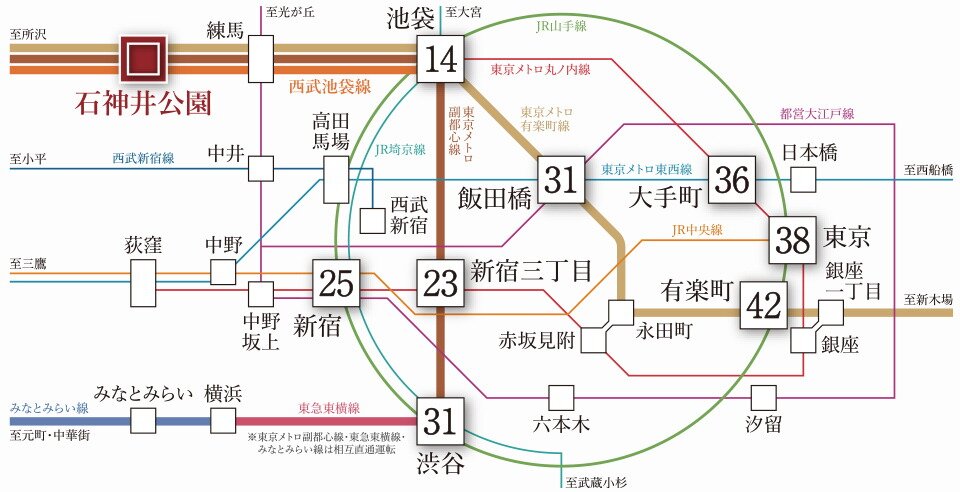 東京メトロ有楽町線・副都心線との相互直通運転。
