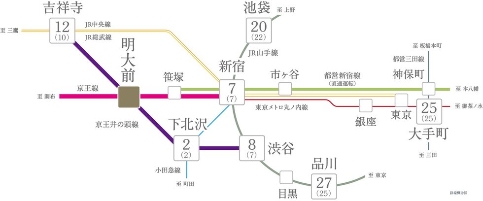 2路線が交差するハブステーションから、各都市へスマートアクセス。